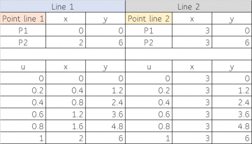 Parametric line tables.png
