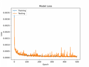 2 Model Loss.png