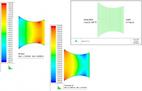 Kontur Bilangan Mach dan Temperatur pada Nosel Supersonik - CFDSOF [paper-7]