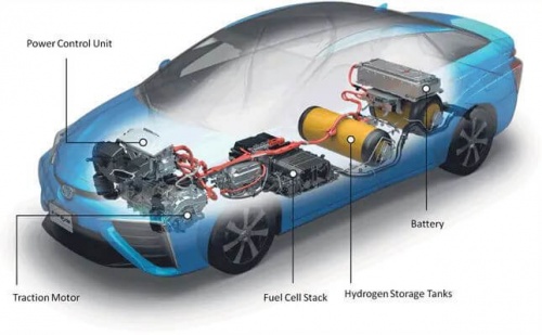 Fuel-cell-vehicles-1.jpg
