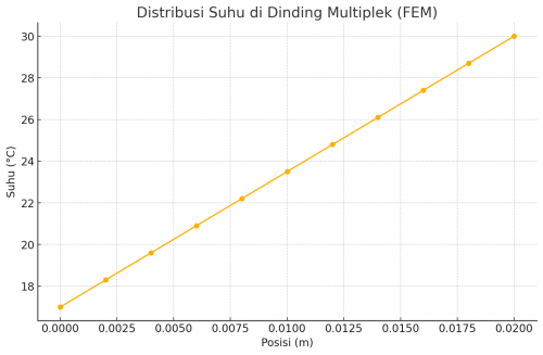 GRAFIK DISTRIBUSI SUHU.png