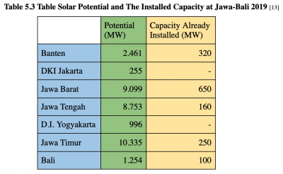 Fig 5 3 Solar Power Potential and Capacity.png