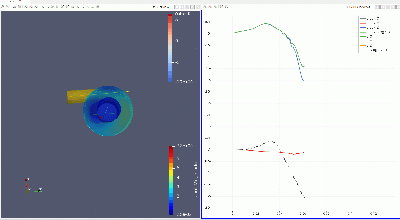 Cyclone Inlet Velocity Plot.gif