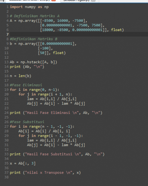 File:Simulasi Gauss Kode.png