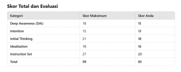 Skor total dan evaluasi.jpg