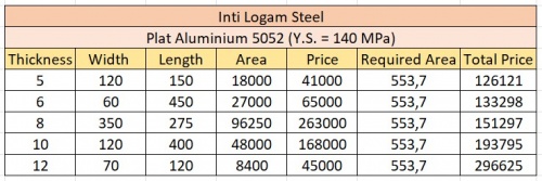 Aluminium 5052 Price.jpg