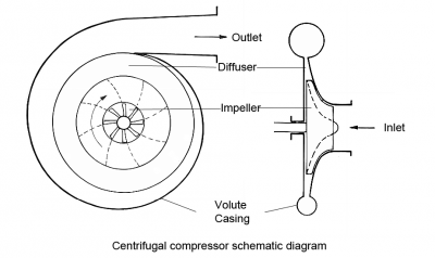 Centrifugal compressor schematic diagram DINDRA.png