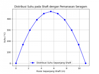 PDistribusi Pemanasan di Shaft