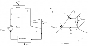 Schematic-of-Rankine-cycle.png