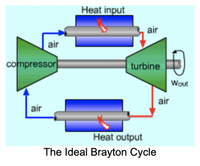 Ideal Brayton Cycle.png