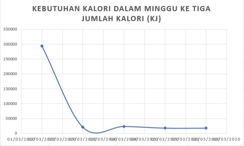 File:Grafik kalori3.JPG