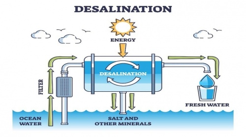 Desalination.jpg