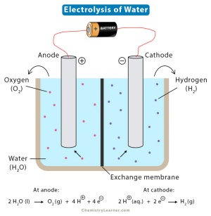 Elektrolisis air.jpg