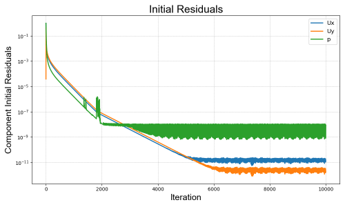 Residuals Initial.png