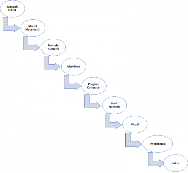 File:Decision Tree.png