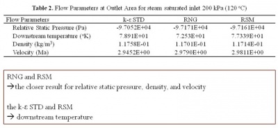 Kontur P, T, Ma, dan Rho  Model Confined Jet Converging-Diverging Nozzle –EES dan CFDSOF [paper-3]