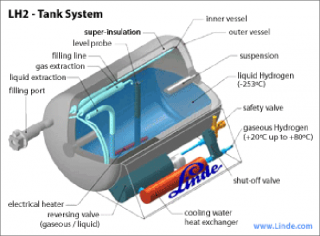 Liquid-hydrogen-storage-tank-system-horizontal-mounted-with-double-gasket-and-dual-seal.png