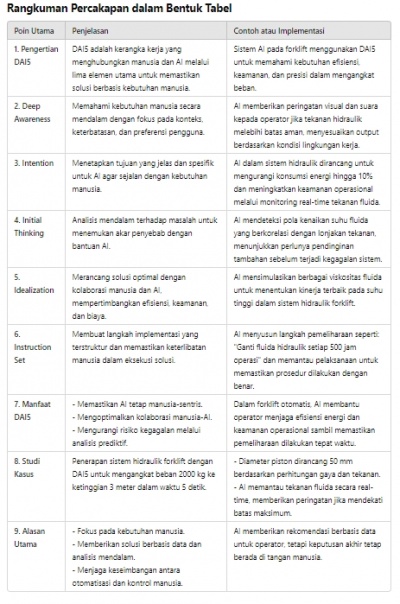 Rangkuman ChatGPT.jpeg