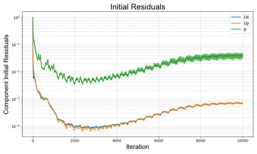 Residuals Initial 0.8.png