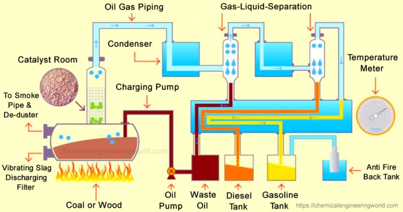 File:Diagram Pyrolisis.jpg - Ccitonlinewiki