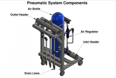 Pneumatic components Ariq.png