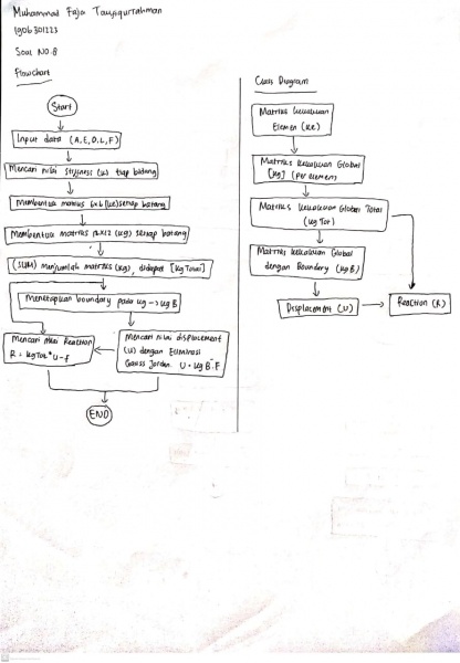 File:Flowchart & Class Diagram.jpeg