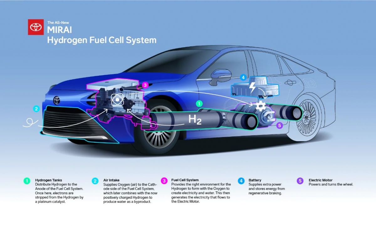 File:Toyoto mirai.jpg - ccitonlinewiki