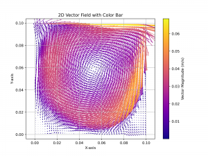 Vector field 0.1.png