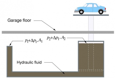 Hydraulickjack.jpeg