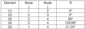 Element-Table-Problem4.png