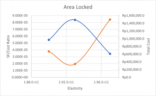 Area-Locked Graph.png