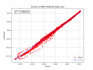 Act vs Pred 3.png