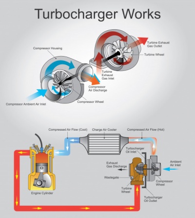 Turbocharge works.jpg