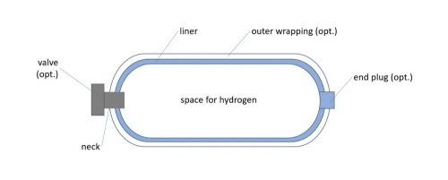 Hydrogen cylinder std.jpg