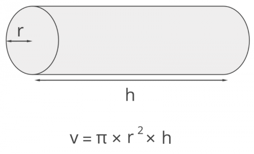 Pipe-volume-formula-using-radius.png