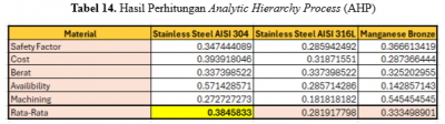 Hasil AHP Tondi.png