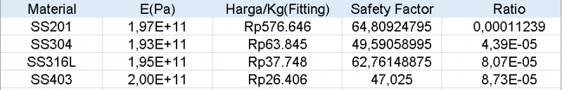 File:Data4fixsatria.PNG