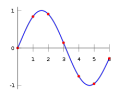230px-Interpolation example polynomial.svg.png