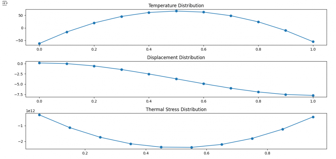 PlotDistribution.png