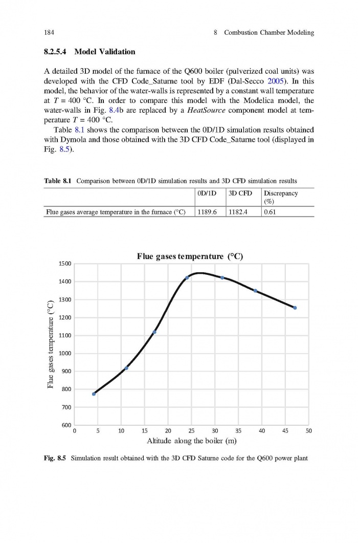 Baligh El Hefni, Daniel Bouskela - Modeling and Simulation of Thermal Power Plants with ThermoSysPro A Theoretical Introduction and a Practical Guide-Springer International Publishing (2019) Page 199.jpg