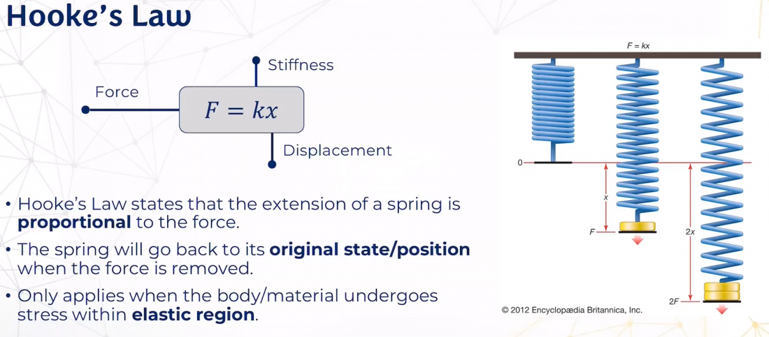 Hooke's Law 1.png