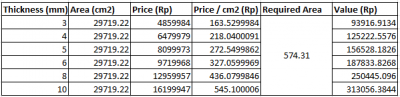 Price table Audry.png